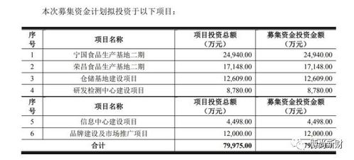紫燕食品IPO 家族控股超85%引關(guān)注，供應商關(guān)系成監(jiān)管問詢焦點